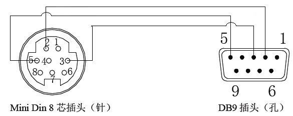 LP编程线